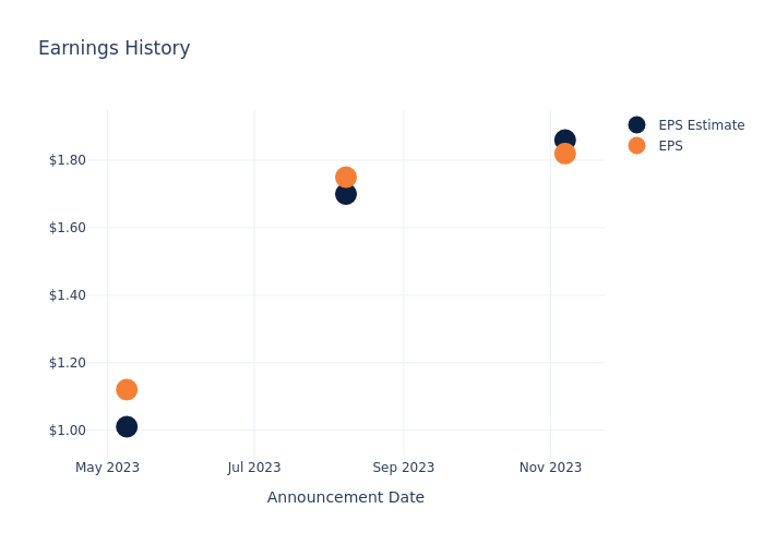 eps graph