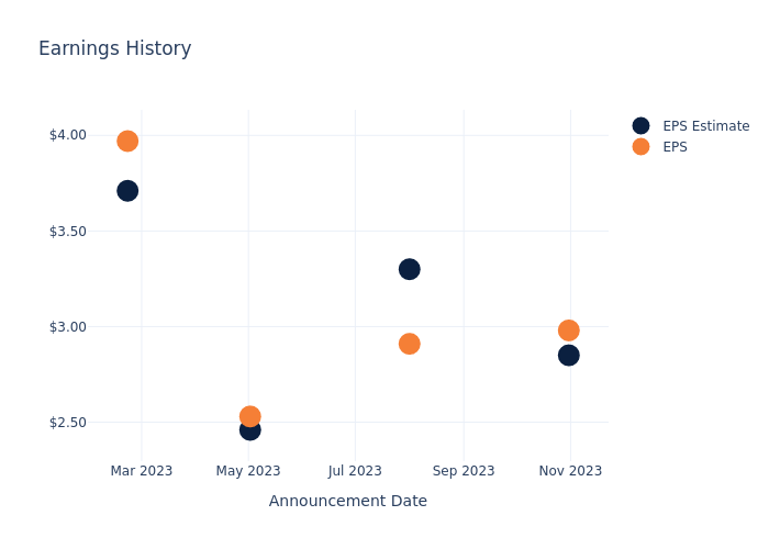 eps graph