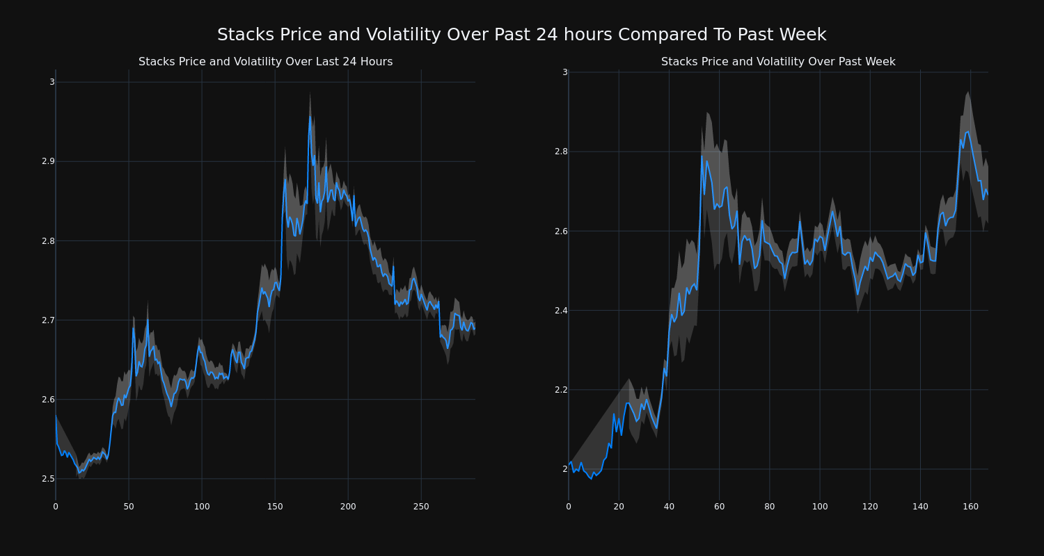 price_chart