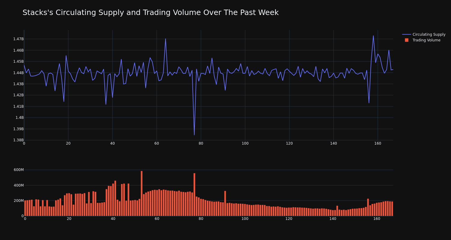 supply_and_vol