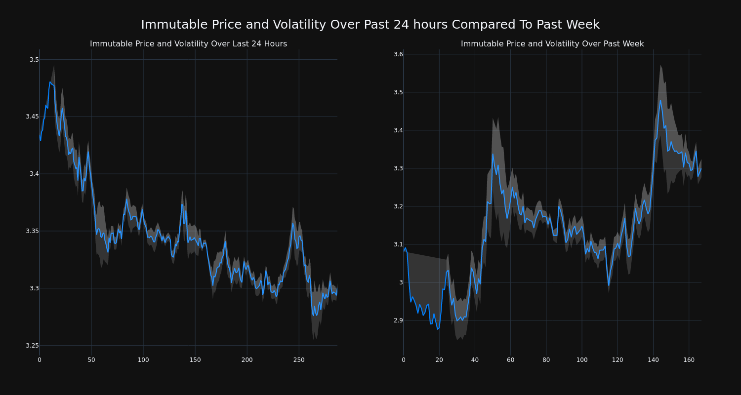 price_chart