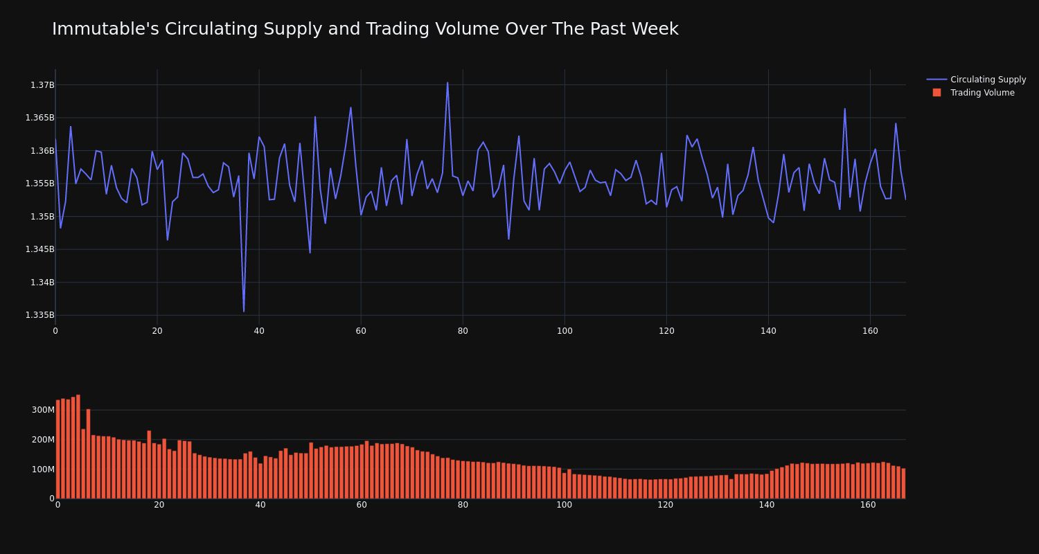 supply_and_vol