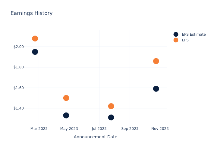 eps graph