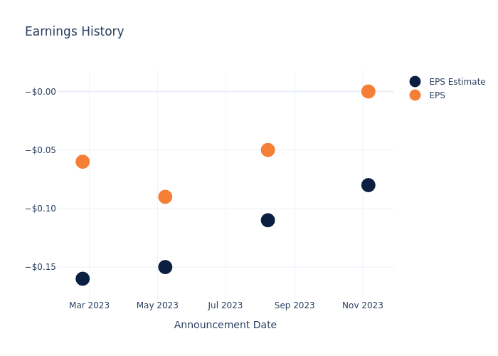 eps graph