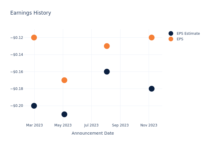 eps graph