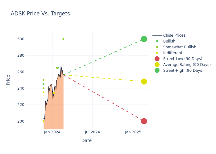 price target chart