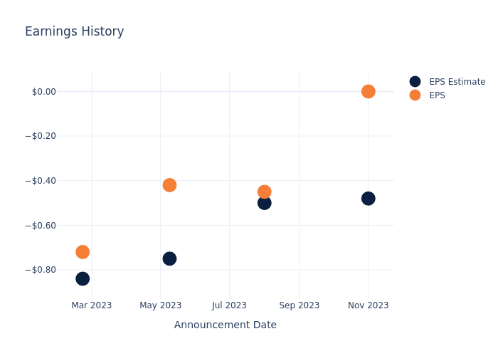 eps graph