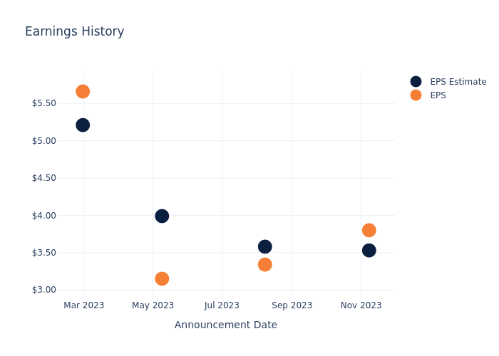 eps graph