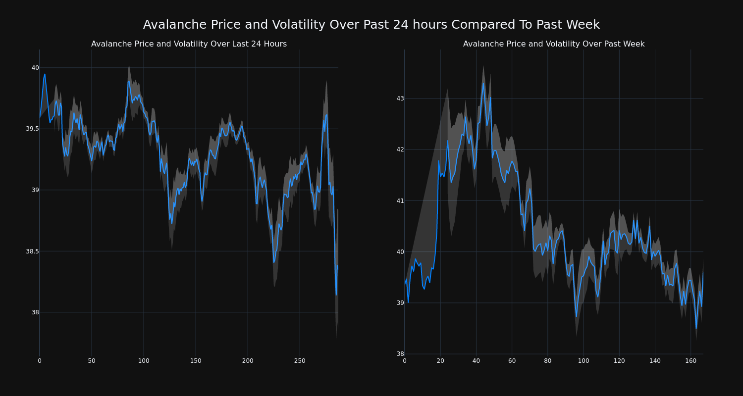 price_chart