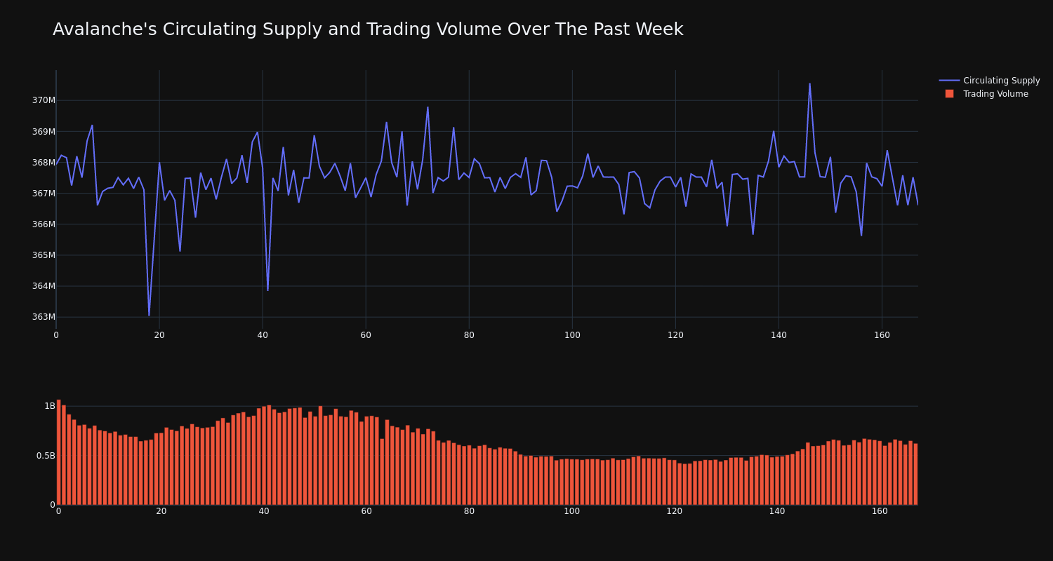 supply_and_vol