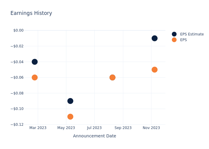 eps graph