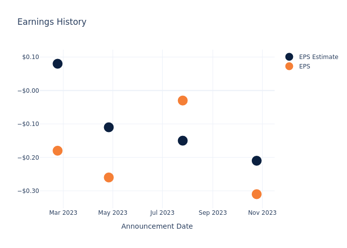 eps graph