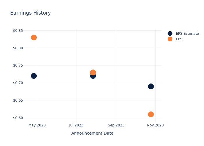 eps graph