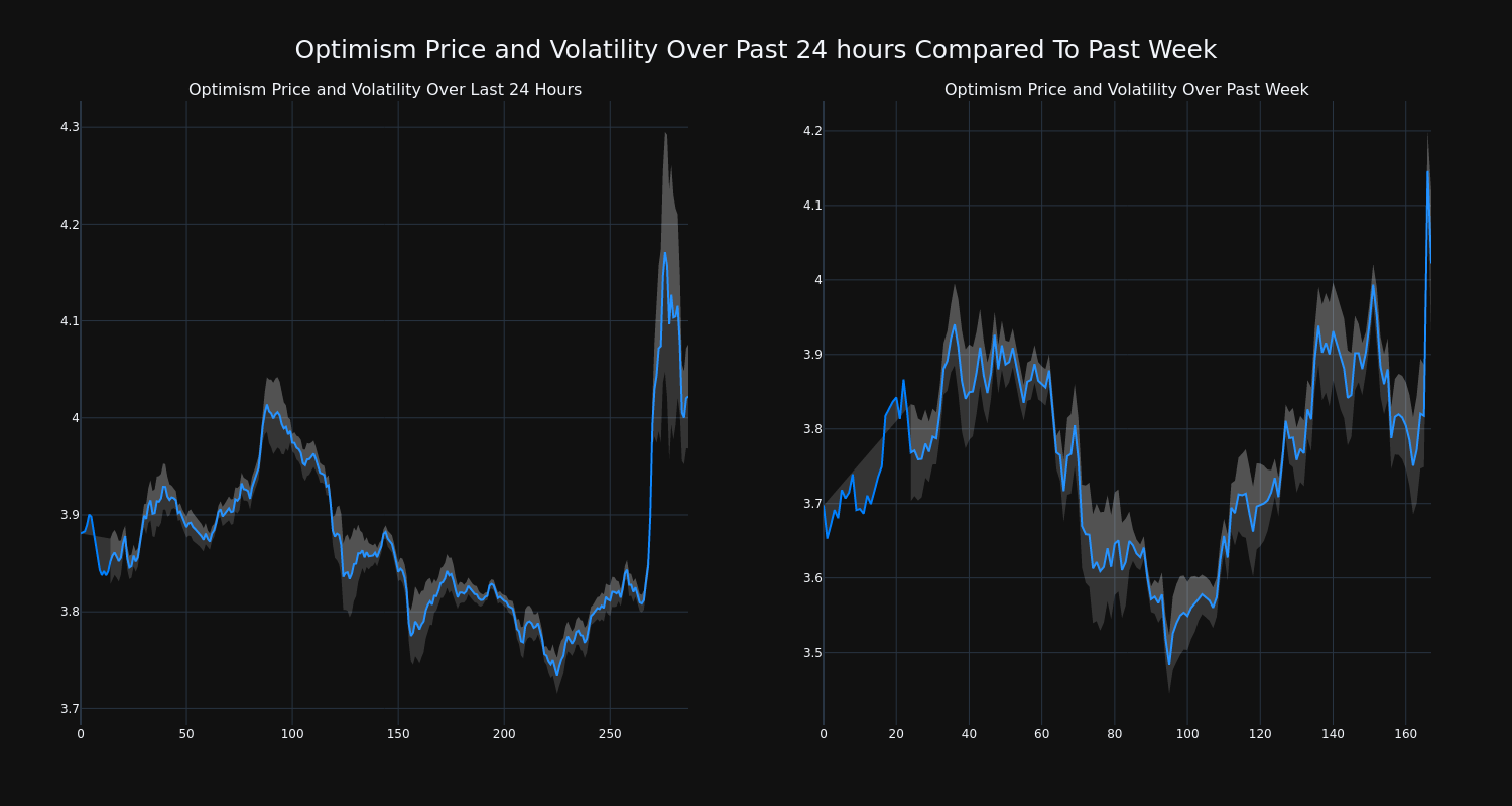 price_chart