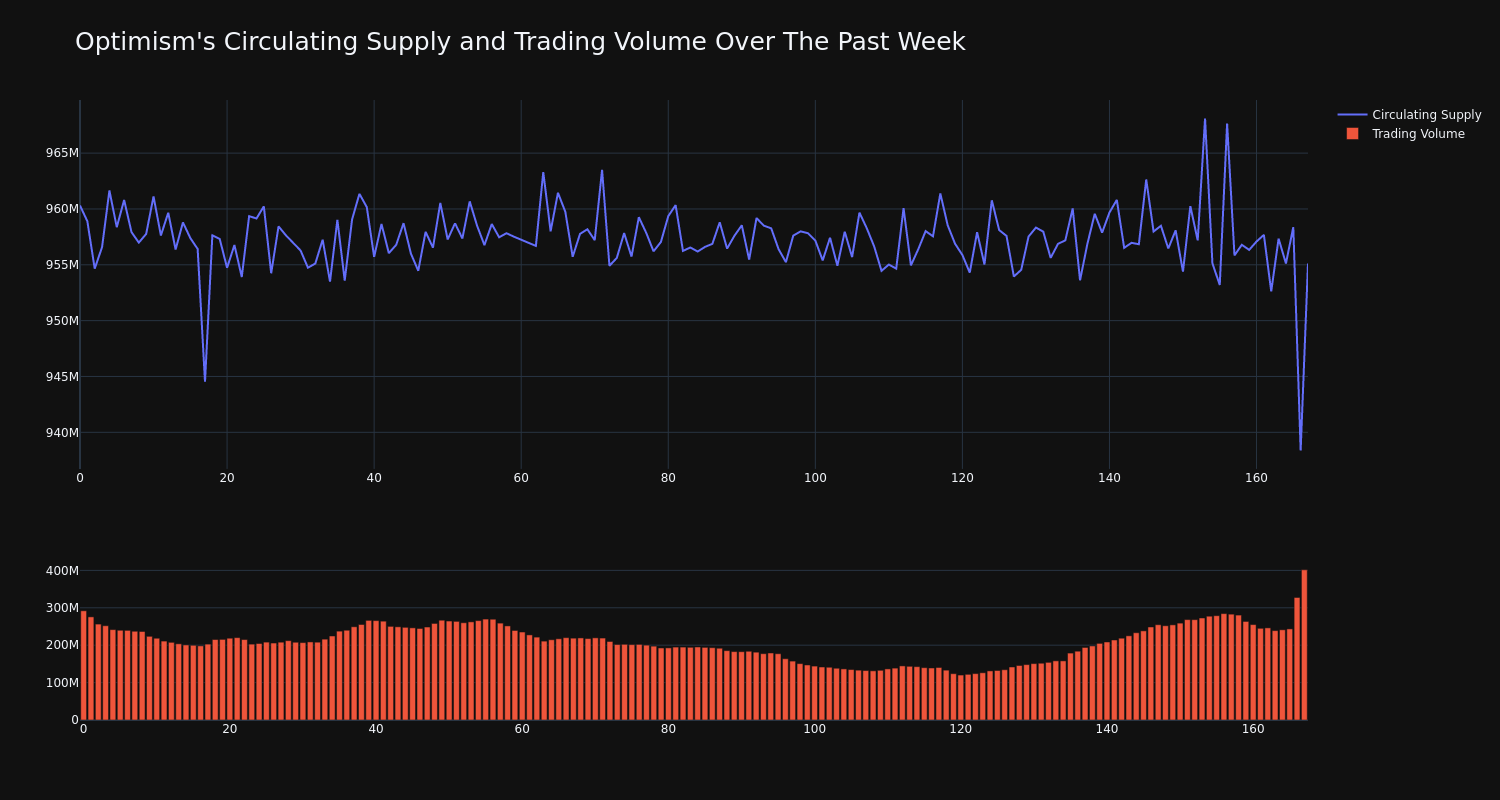 supply_and_vol