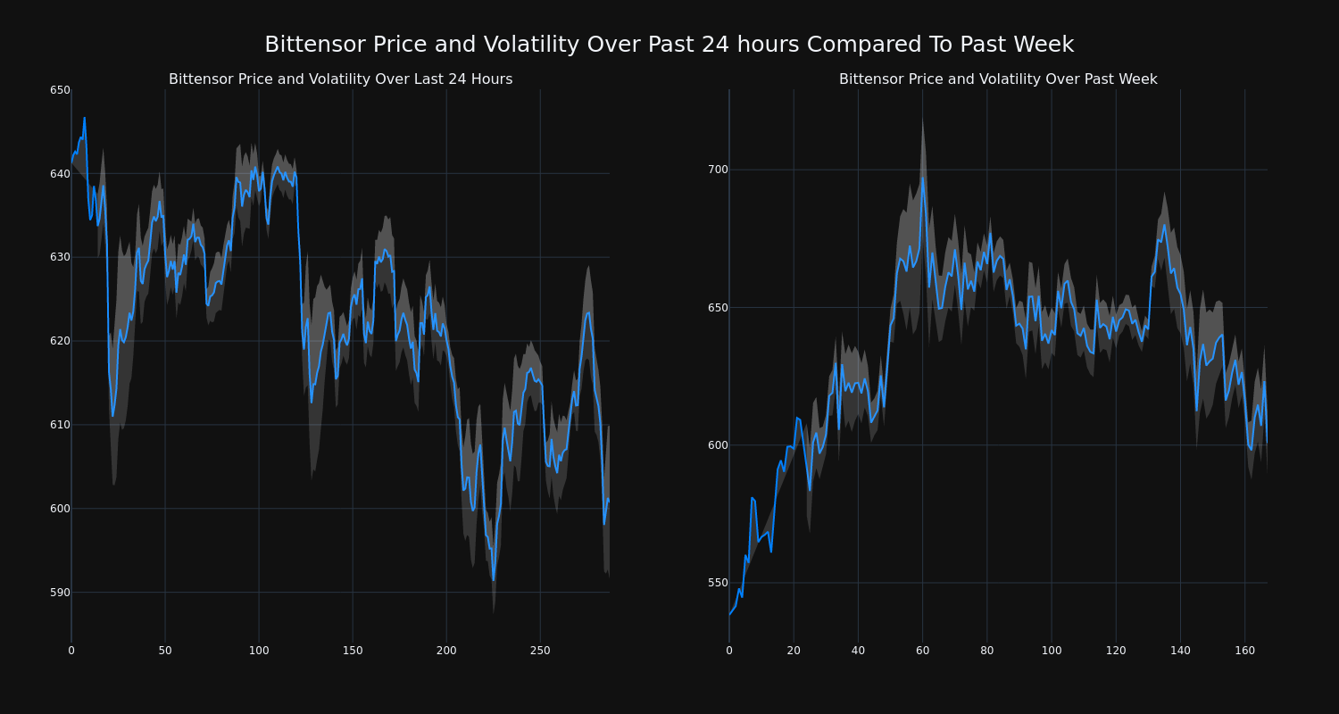 price_chart