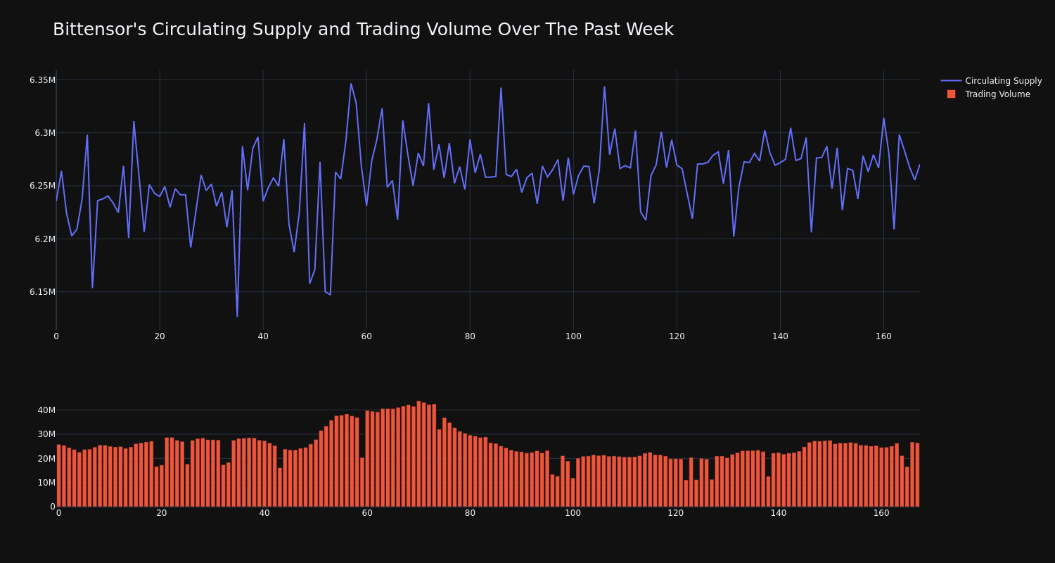 supply_and_vol