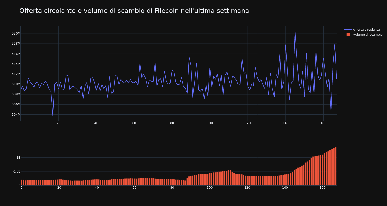 supply_and_vol