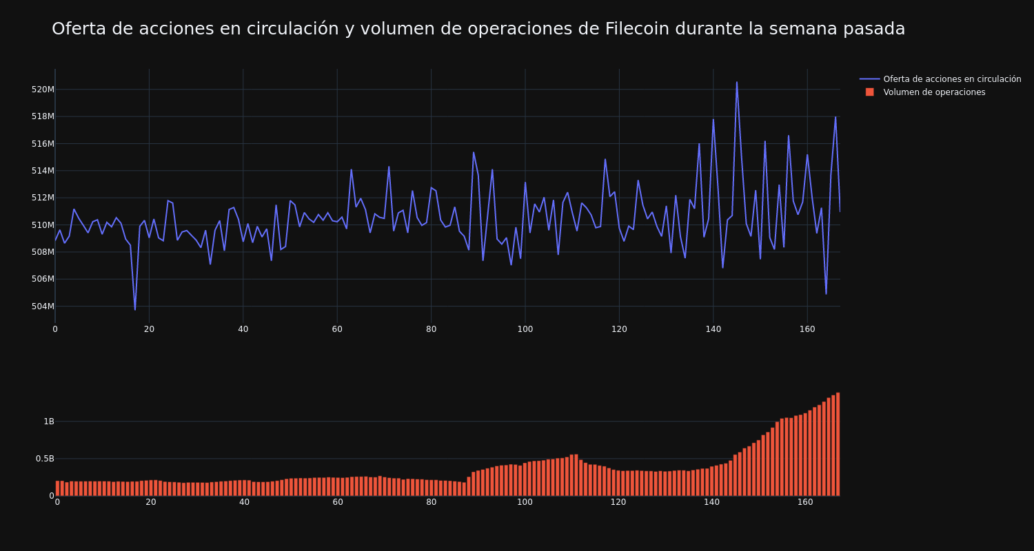 supply_and_vol