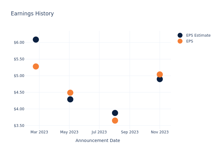 eps graph