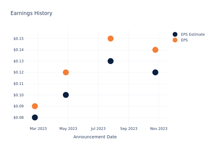 eps graph