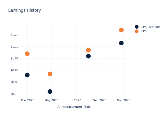 eps graph