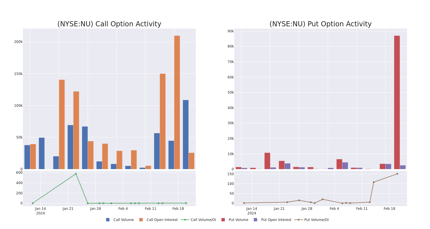 Options Call Chart