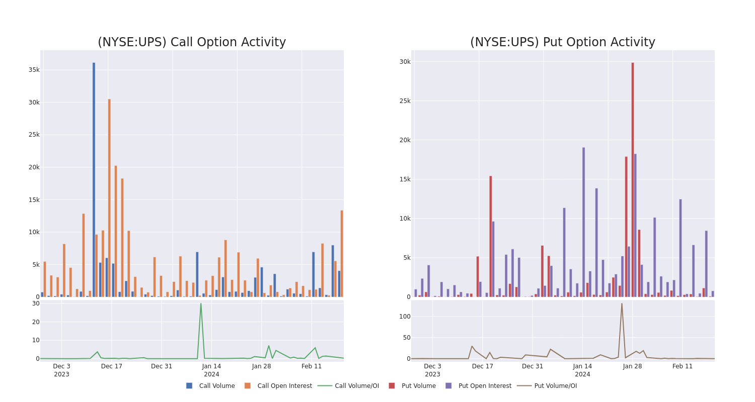 Options Call Chart