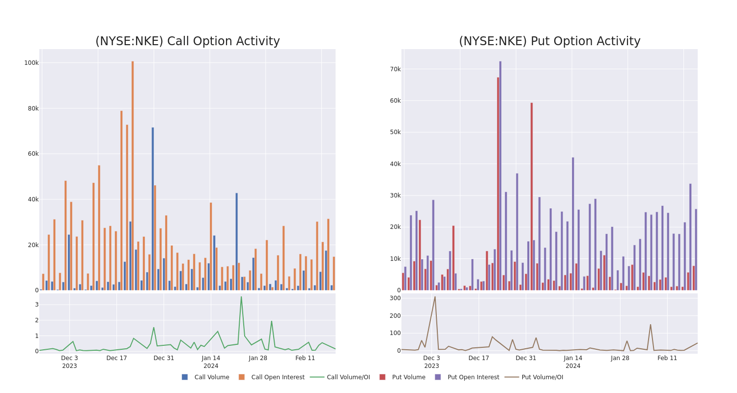 Options Call Chart