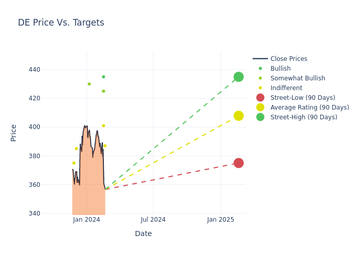 price target chart