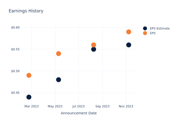 eps graph