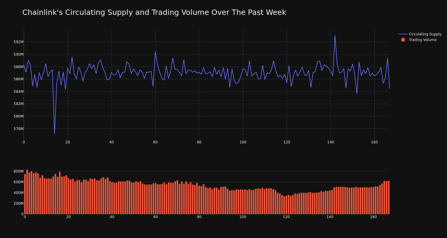 supply_and_vol