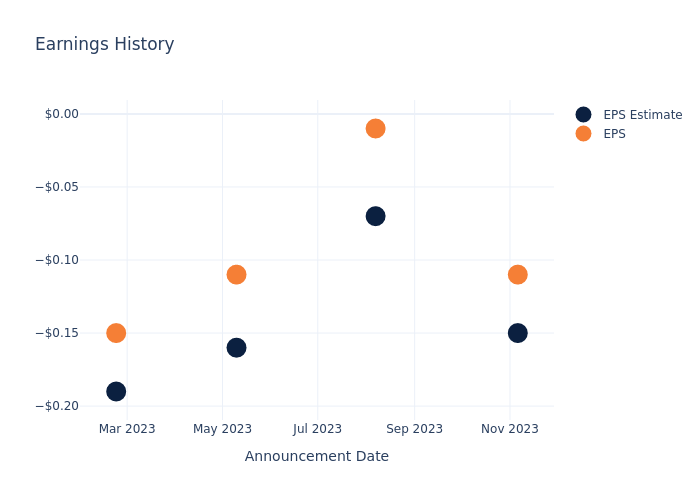 eps graph