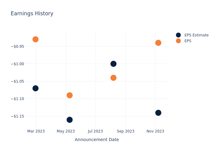 eps graph