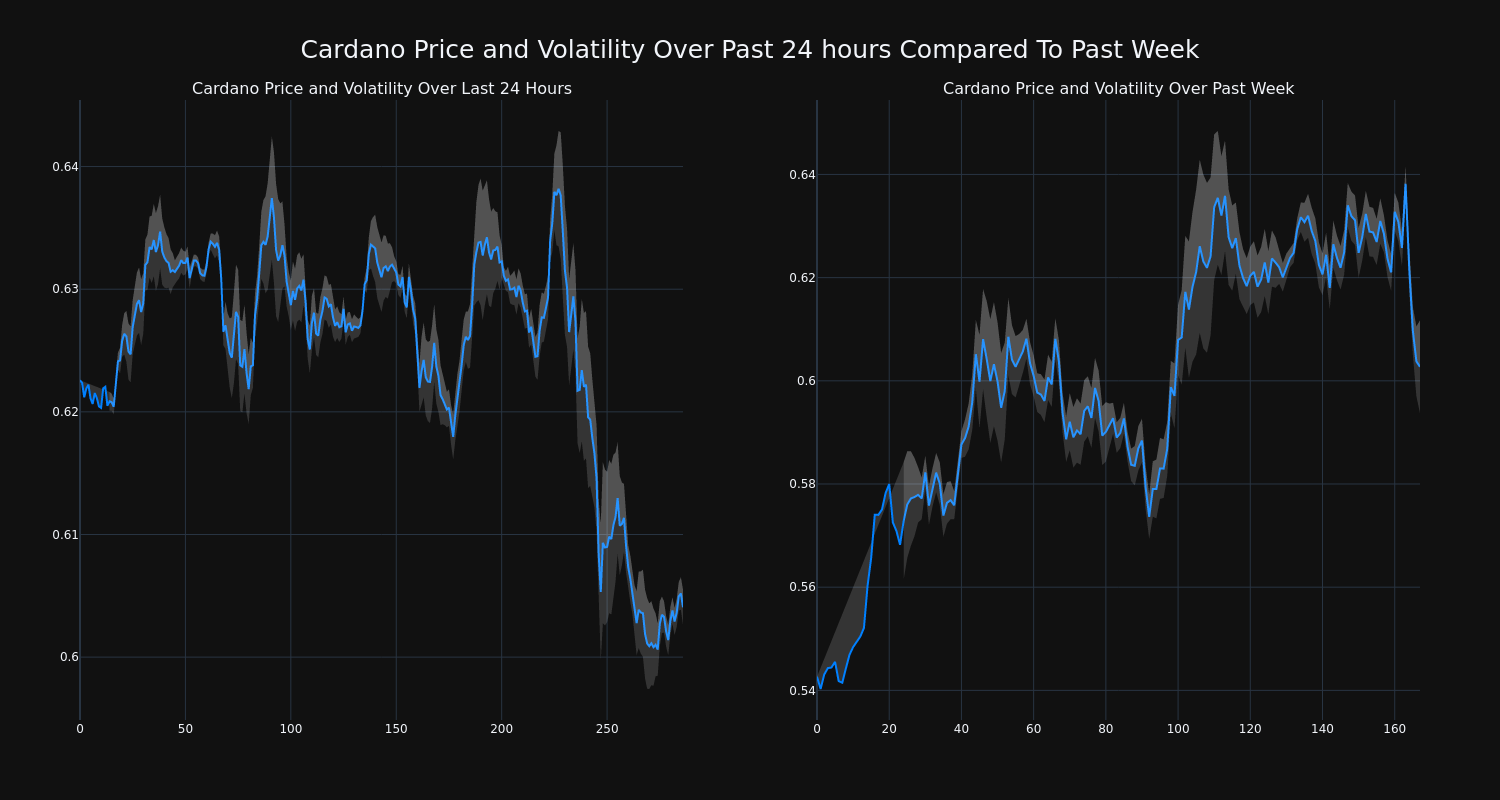 price_chart