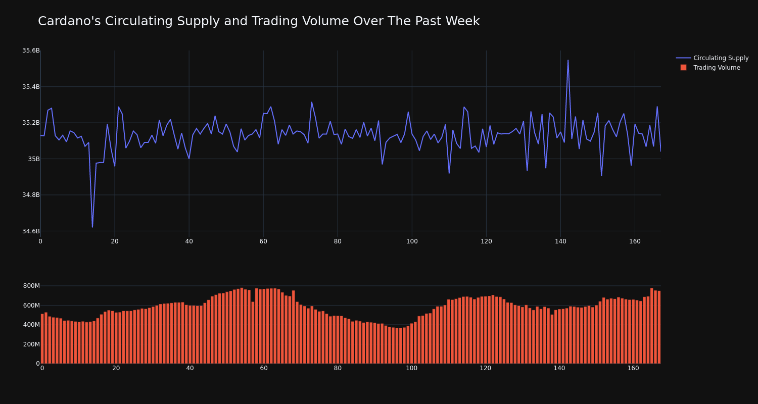 supply_and_vol