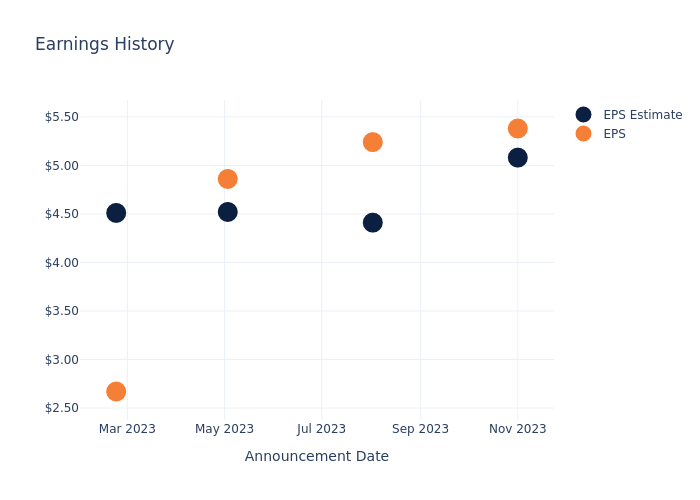 eps graph