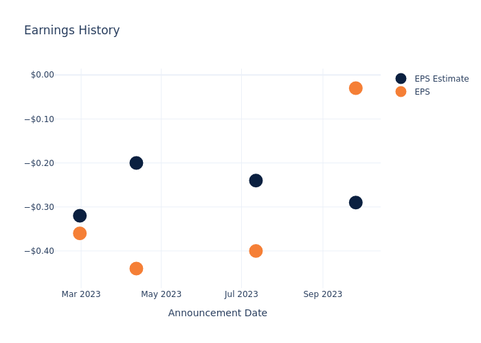 eps graph