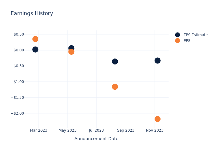 eps graph