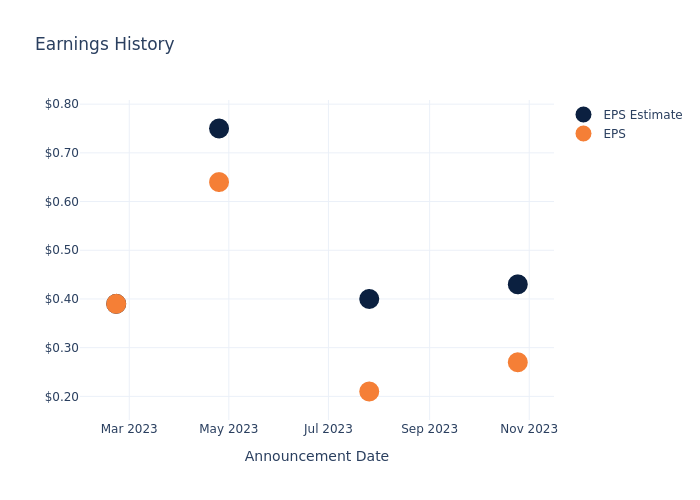 eps graph