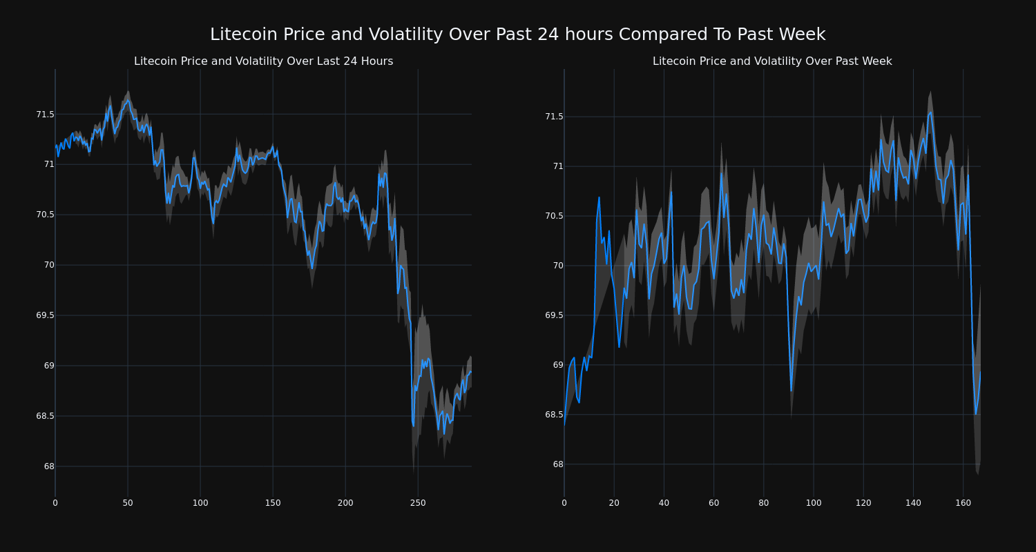 price_chart