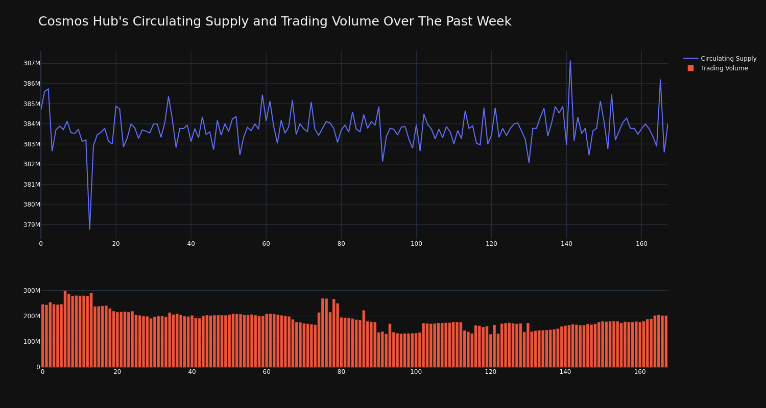 supply_and_vol