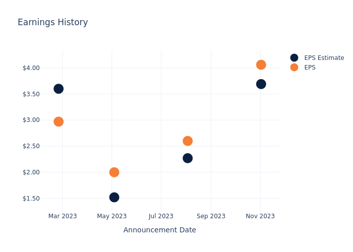 eps graph