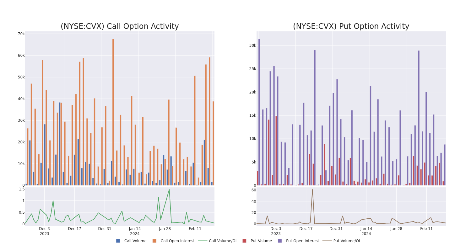 Options Call Chart