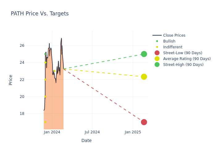 price target chart