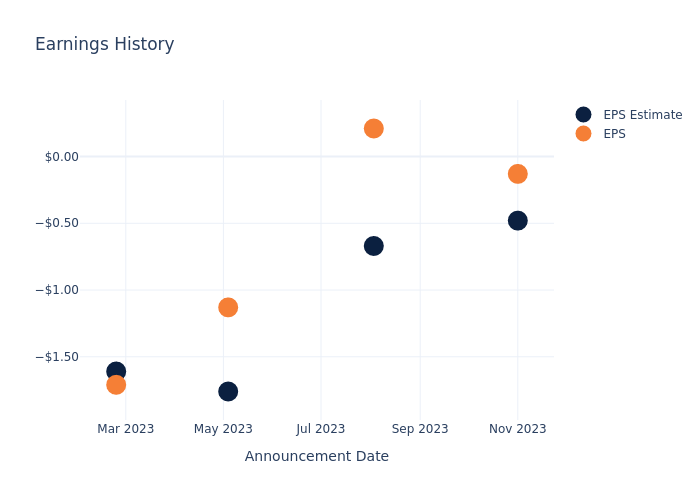 eps graph