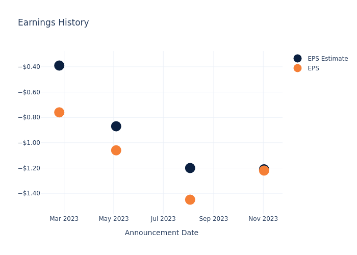 eps graph