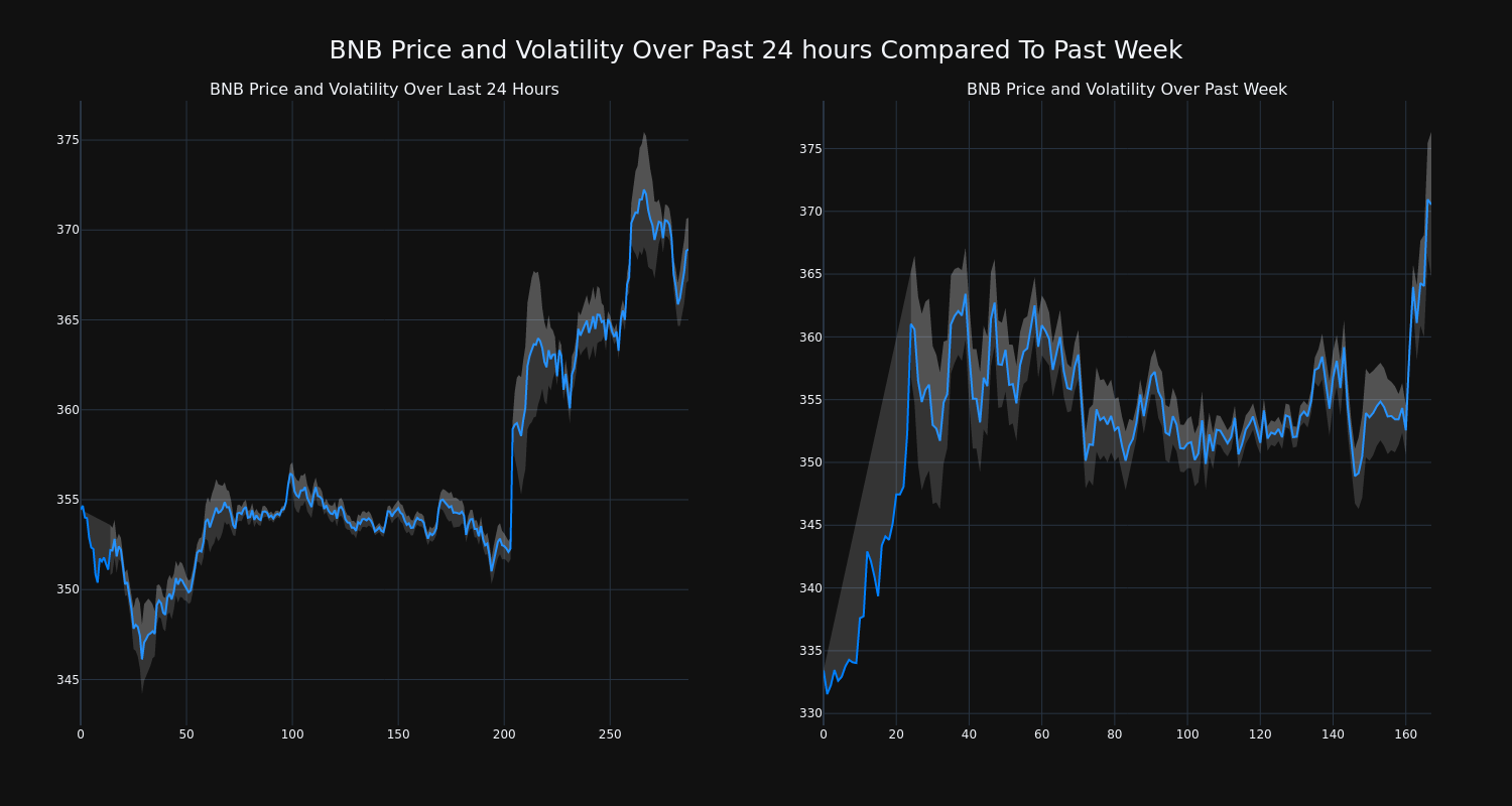 price_chart