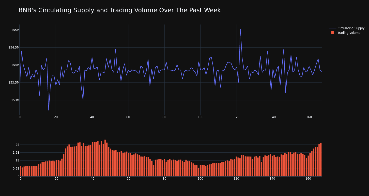 supply_and_vol