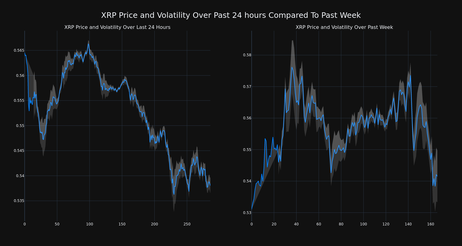 price_chart